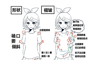 怎么画衣服的褶皱